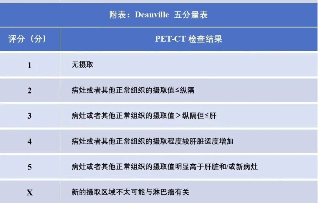 快速掌握霍奇金淋巴瘤诊疗要点，这篇文章讲全了
