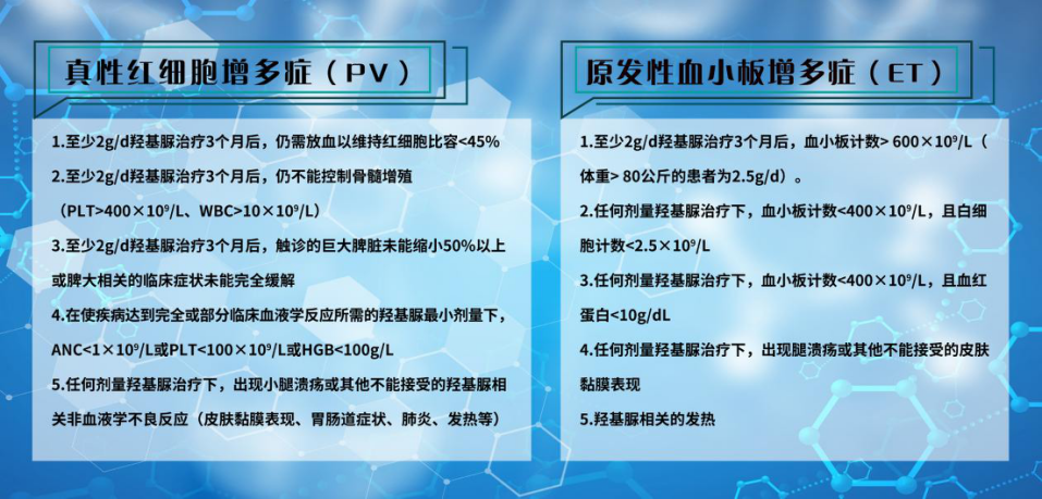 专家讲座 | 张磊教授带您了解原发性血小板增多症的诊断与治疗（下）