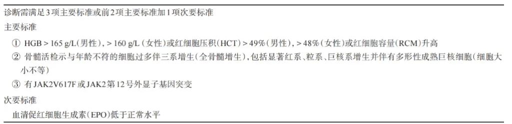 疾病指南 | 真性红细胞增多症(PV)诊断与治疗中国指南(2022年版) 疾病指南 | 真性红细胞增多症(PV)诊断与治疗中国指南(2022年版)