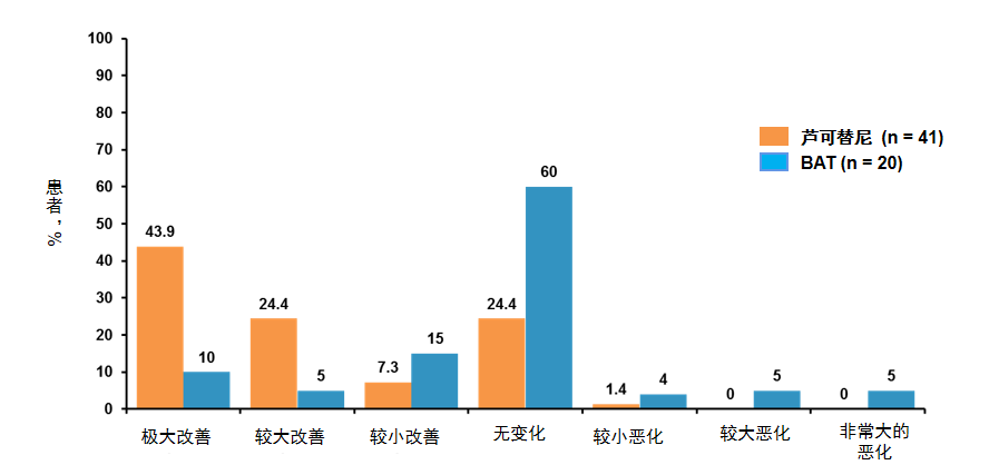 专家讲座 | 真性红细胞增多症(PV)的概述及最新进展(下) 专家讲座 | 真性红细胞增多症(PV)的概述及最新进展(下)