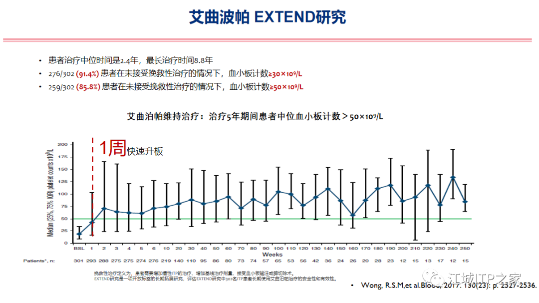 专家讲座 | 梅恒教授：成人原发免疫性血小板减少症诊治进展