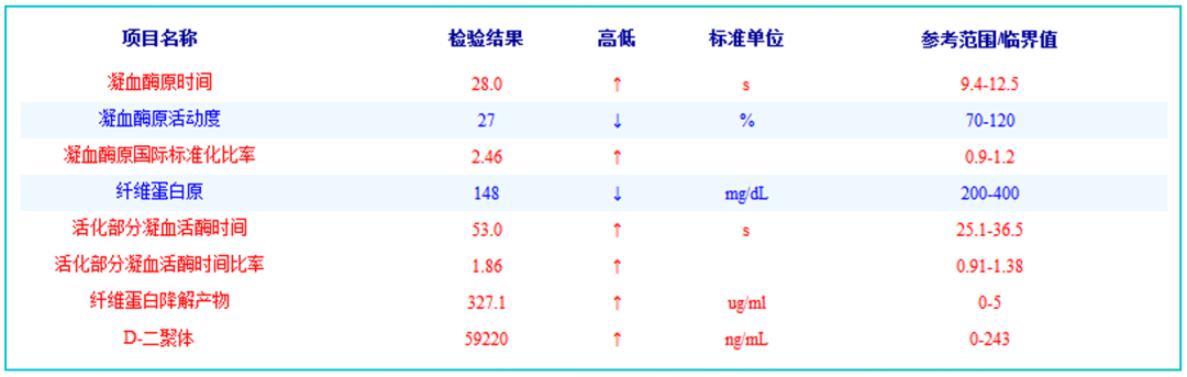 科普:聊聊弥散性血管内凝血(DIC)① 科普:聊聊弥散性血管内凝血(DIC)①