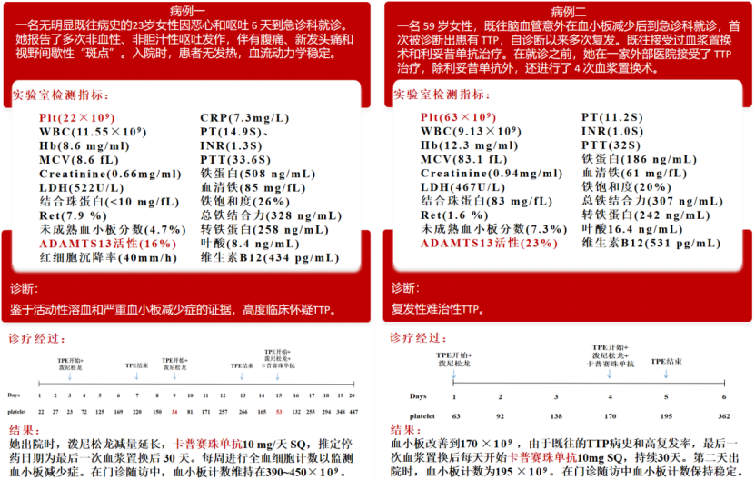 血栓性血小板减少性紫癜(TTP)最新指南(2022版),这些要点您不可不知! 血栓性血小板减少性紫癜(TTP)最新指南(2022版),这些要点您不可不知!