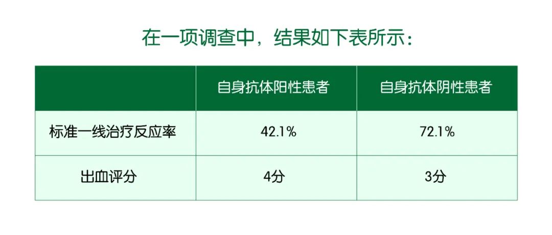 Q&amp;A 丨打丙球之前，有没有办法预测丙球疗效？