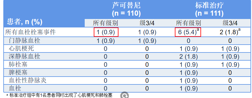 专家讲座 | 真性红细胞增多症（PV）的概述及最新进展（下）