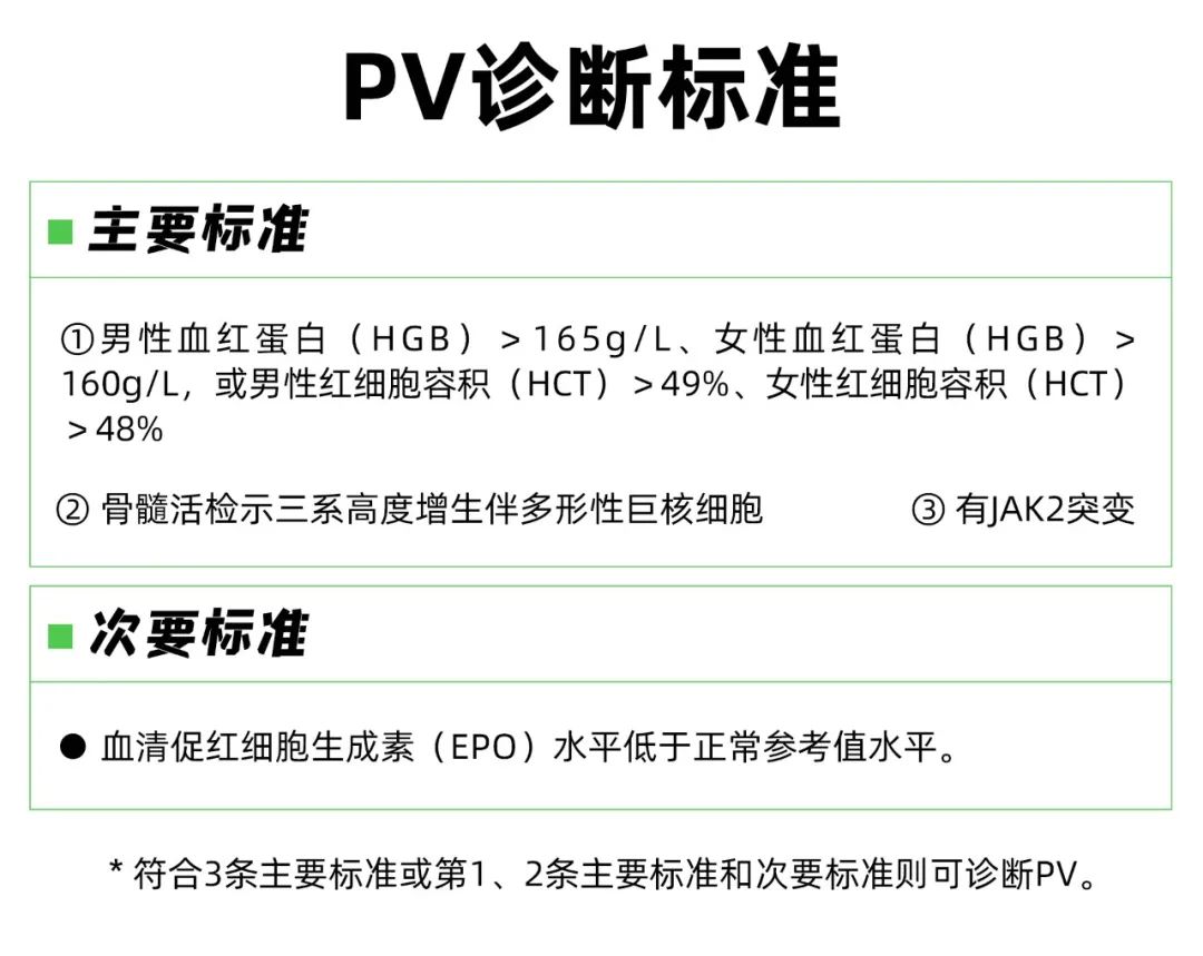 Q&A|红细胞增多就是真性红细胞增多症(PV)吗? Q&A|红细胞增多就是真性红细胞增多症(PV)吗?