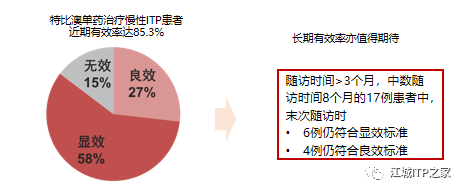 专家讲座 | 梅恒教授：成人原发免疫性血小板减少症诊治进展