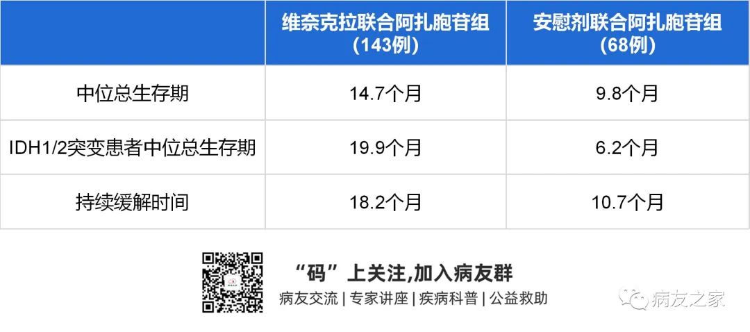 认识药物 | 维奈克拉剑指AML