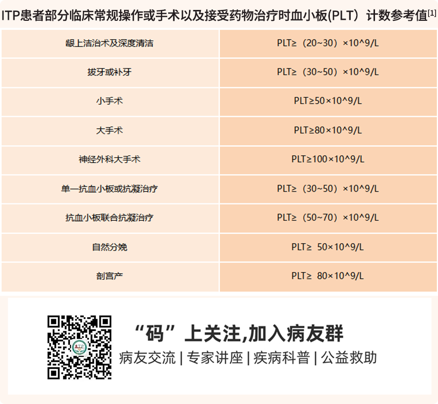 科普时间|ITP患者手术前需要做哪些准备? 科普时间|ITP患者手术前需要做哪些准备?