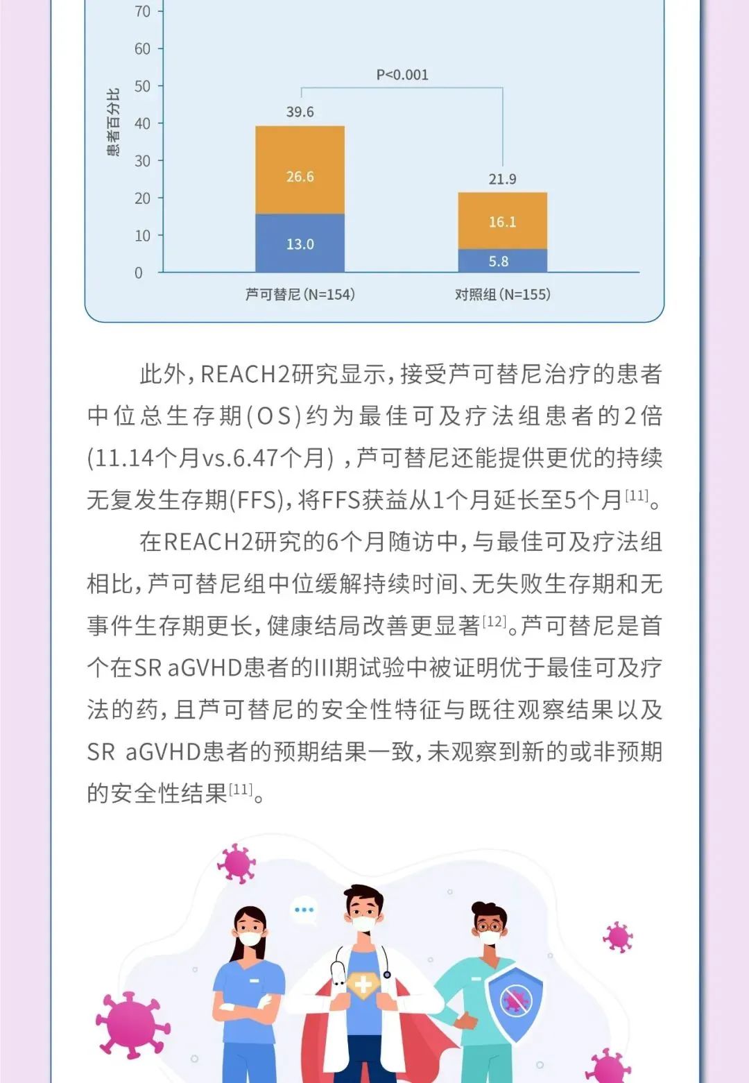 一图读懂丨移植患者的守护者