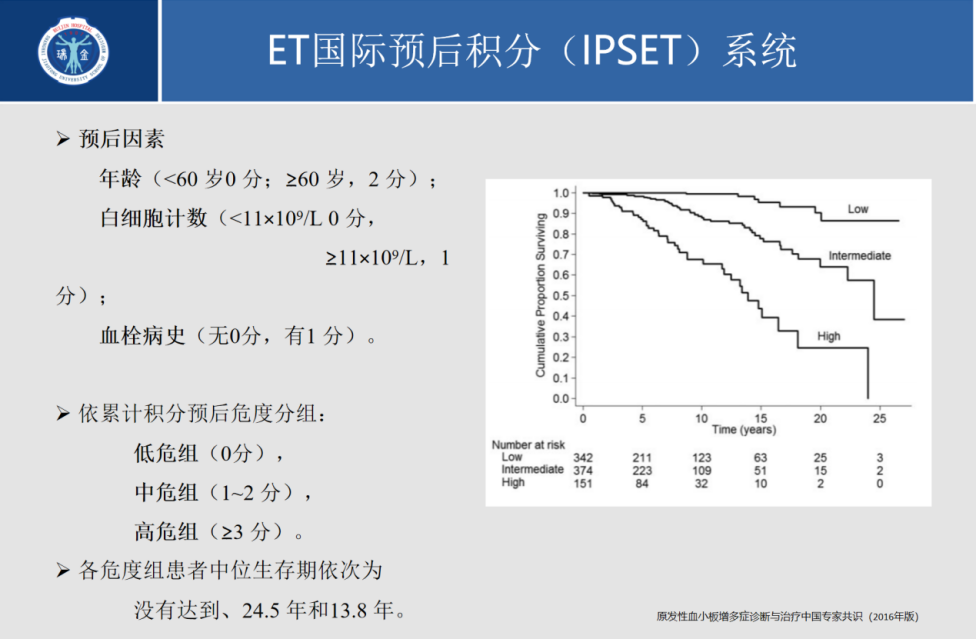 专家讲座 | 吴文教授:原发性血小板增多症的诊断要点和治疗对策(下) 专家讲座 | 吴文教授:原发性血小板增多症的诊断要点和治疗对策(下)