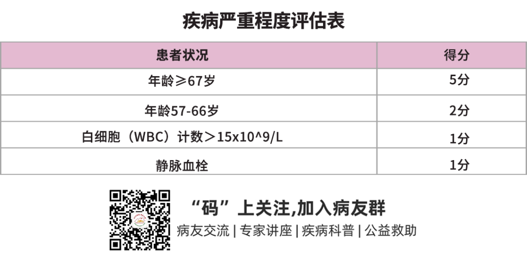 专家讲座 | 张敏教授:真性红细胞增多症 (PV)的疾病介绍及诊疗 专家讲座 | 张敏教授:真性红细胞增多症 (PV)的疾病介绍及诊疗