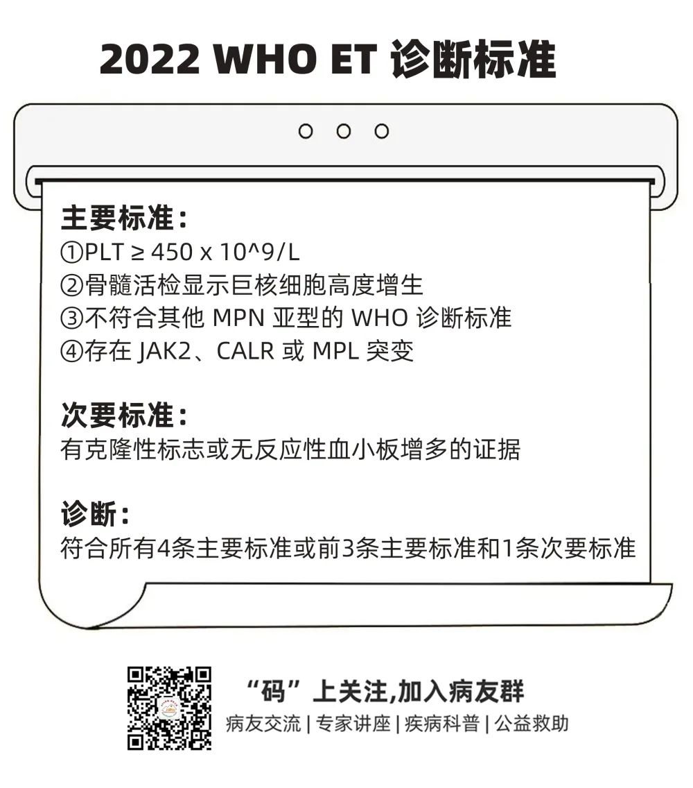 专家讲座 | 刘柳教授:原发性血小板增多症的治疗进展 专家讲座 | 刘柳教授:原发性血小板增多症的治疗进展