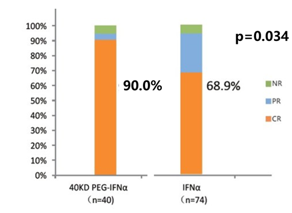 专家讲座 | 刘柳教授:原发性血小板增多症的治疗进展 专家讲座 | 刘柳教授:原发性血小板增多症的治疗进展