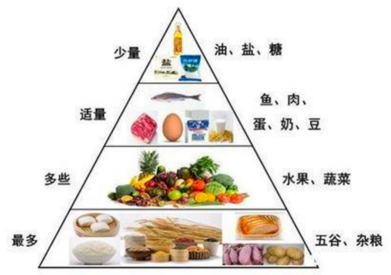 科普时间丨注意啦!习以“胃肠”,不如“肠胃”自己想想 科普时间丨注意啦!习以“胃肠”,不如“肠胃”自己想想