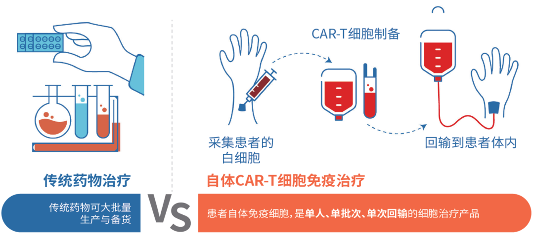 一文了解“百万CART治疗”全过程! 一文了解“百万CART治疗”全过程!