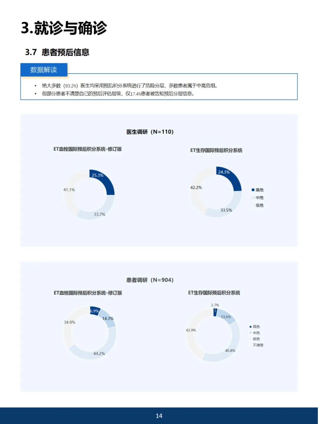 《2023中国血小板增多症蓝皮书》开放阅读
