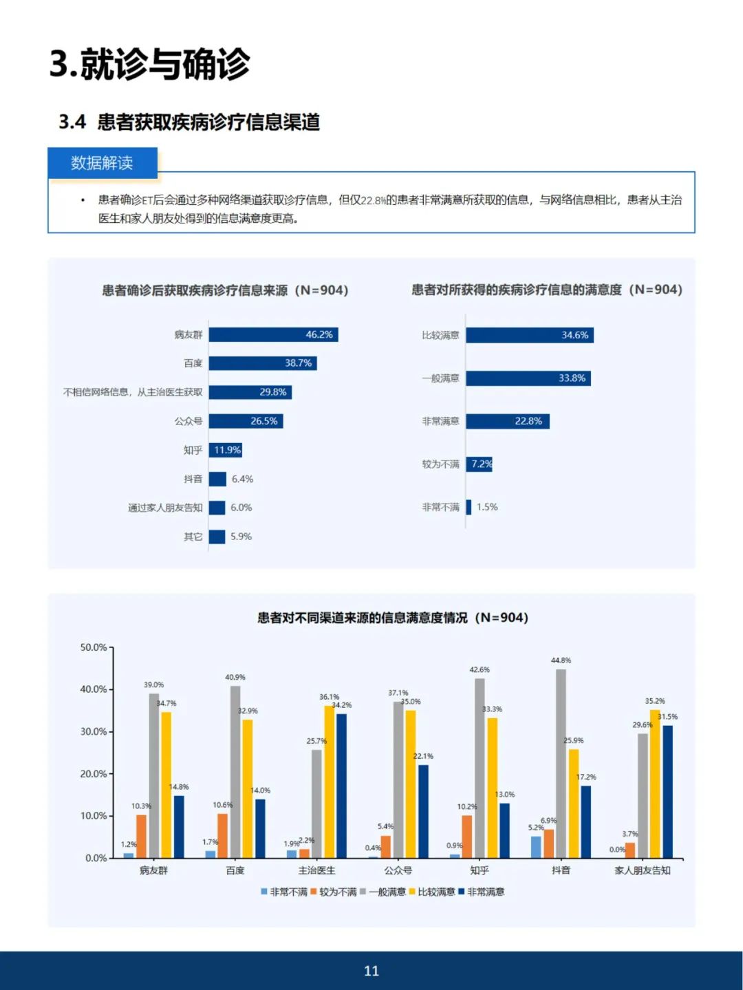 《2023中国血小板增多症蓝皮书》开放阅读
