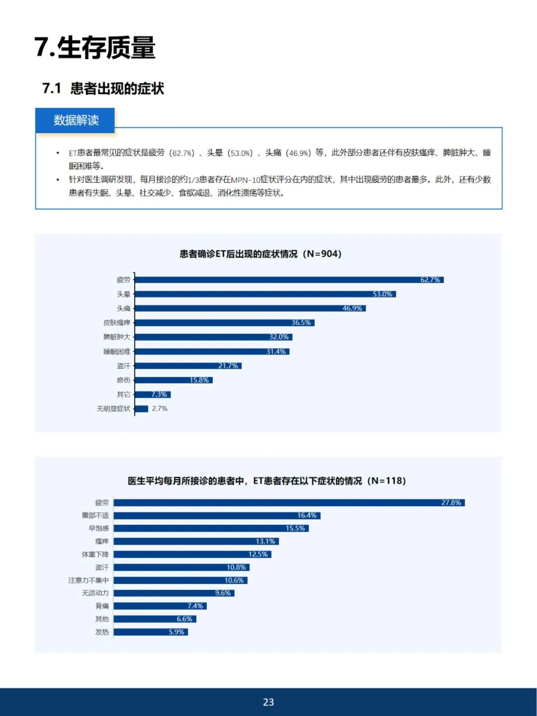 《2023中国血小板增多症蓝皮书》开放阅读