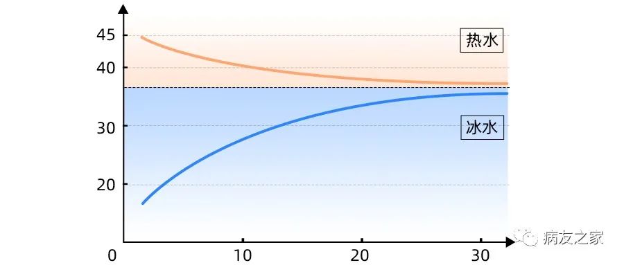 你知道吗 | “万能的”热水VS“快乐的”冰水 你知道吗 | “万能的”热水VS“快乐的”冰水