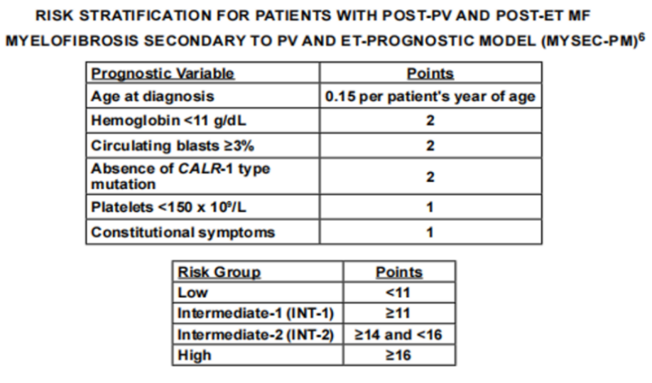专家讲座 | 真性红细胞增多症(PV)的概述及最新进展(下) 专家讲座 | 真性红细胞增多症(PV)的概述及最新进展(下)