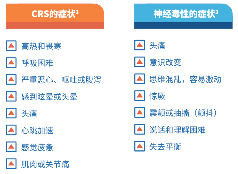 一文了解“百万CART治疗”全过程! 一文了解“百万CART治疗”全过程!