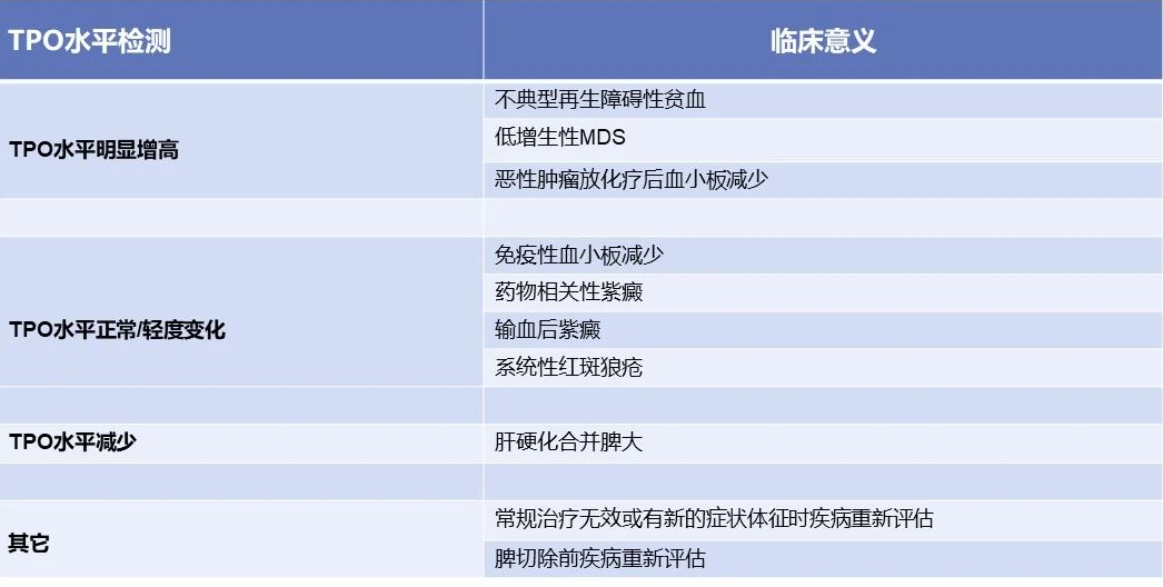 认识检查 | 不要小看血清TPO检测 认识检查 | 不要小看血清TPO检测