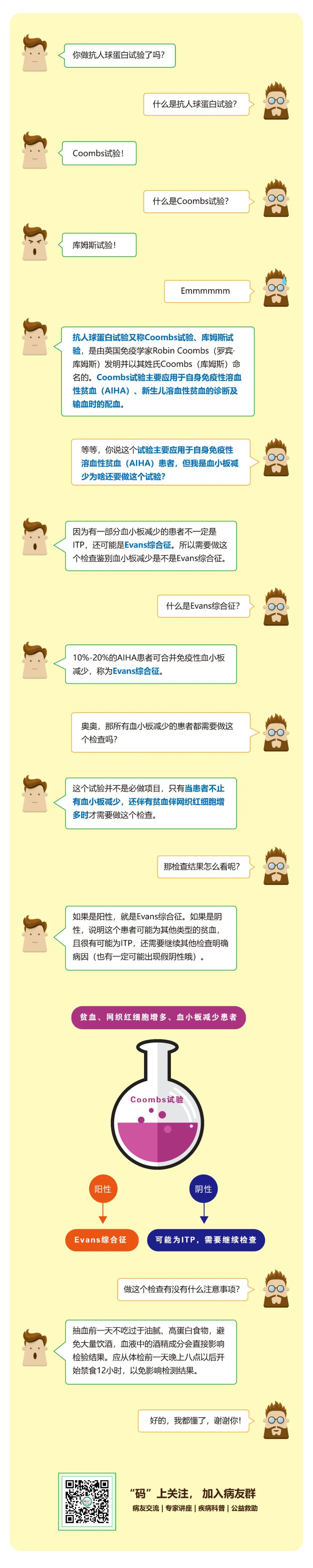 一图读懂|直接抗人球蛋白试验(Coombs试验) 一图读懂|直接抗人球蛋白试验(Coombs试验)