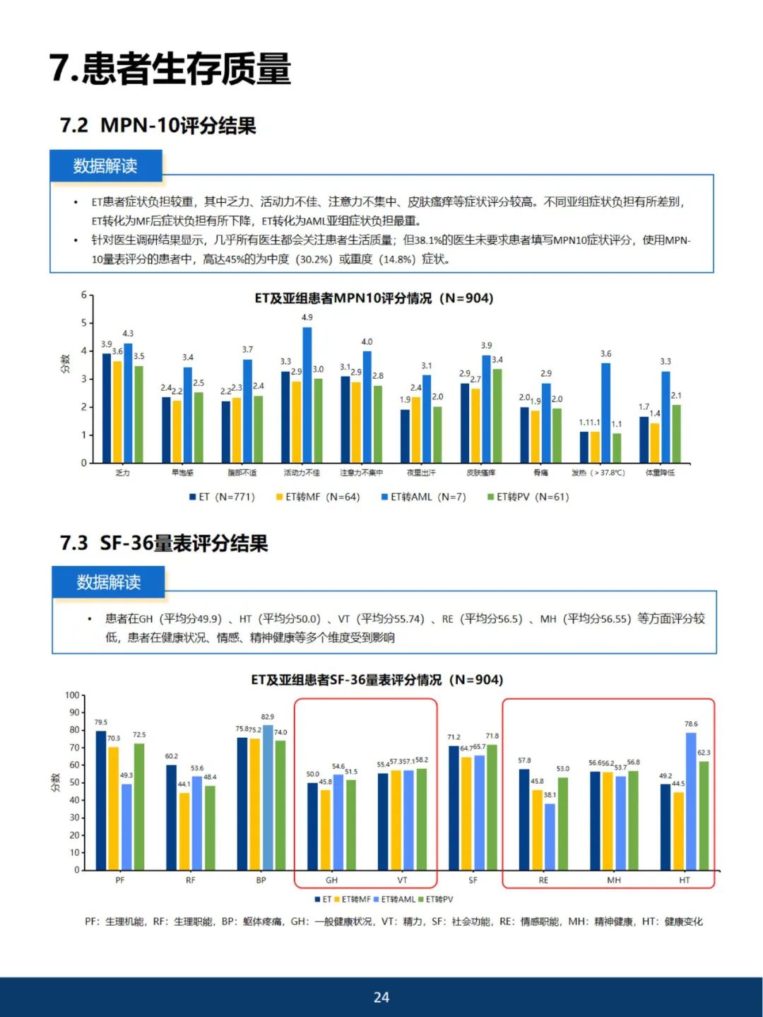 《2023中国血小板增多症蓝皮书》开放阅读