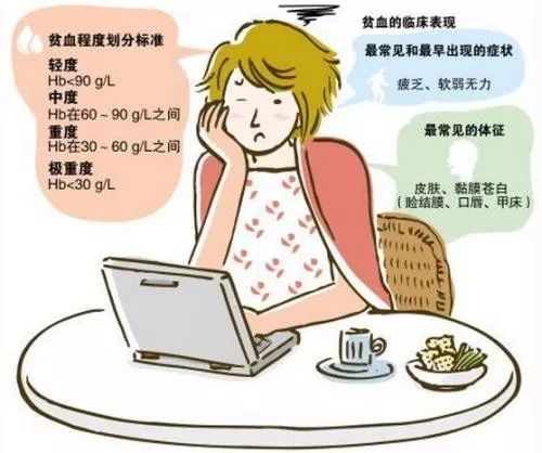 得了缺铁性贫血怎么办？该如何正确补铁