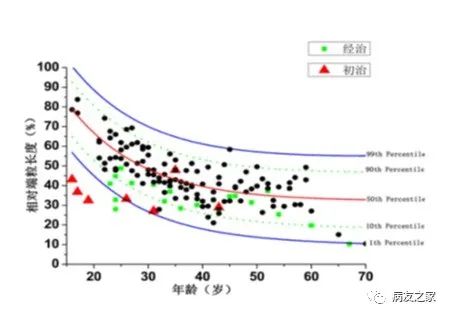 专家讲座 | 刘红教授:骨髓增生异常综合征(MDS)贫血的机制和治疗 专家讲座 | 刘红教授:骨髓增生异常综合征(MDS)贫血的机制和治疗