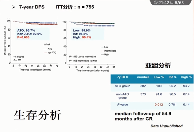 CSH 2020 | 陈竺院士：急性早幼粒细胞白血病发病原理、分型和治疗的最新认识