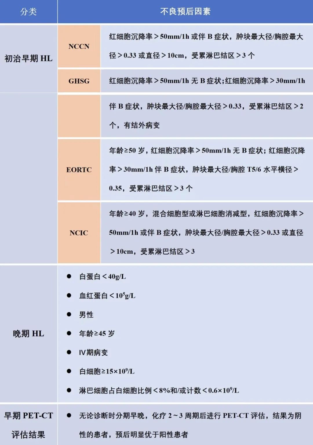 快速掌握霍奇金淋巴瘤诊疗要点，这篇文章讲全了
