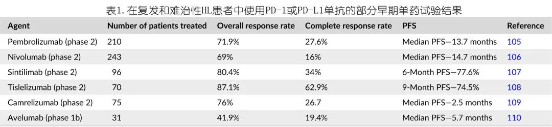 霍奇金淋巴瘤的诊断、风险分层和治疗（2023更新）