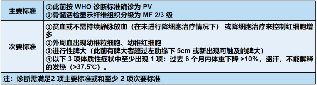 专家讲座 | 真性红细胞增多症（PV）的概述及最新进展（上）
