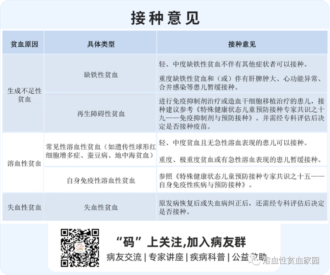 科普时间｜贫血患者可以接种疫苗吗？