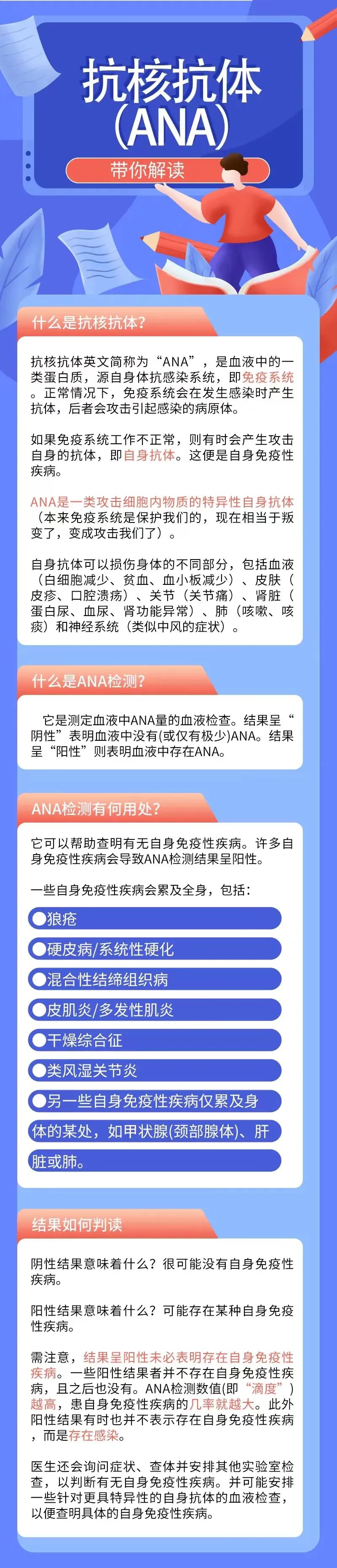 认识检查 | 一图读懂抗核抗体（ANA）