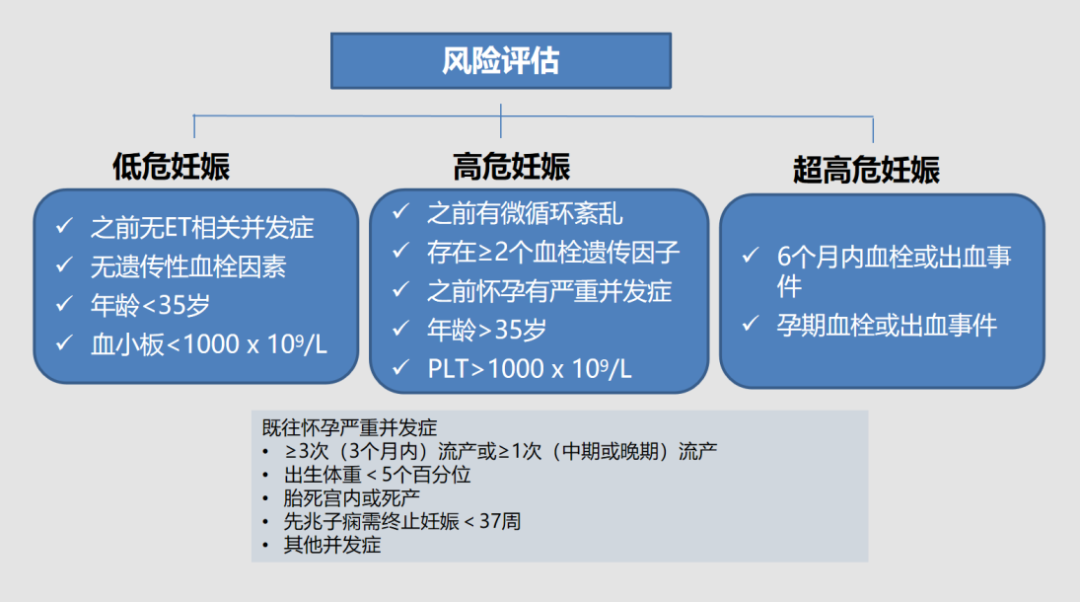 专家讲座 | 吴文教授:原发性血小板增多症的诊断要点和治疗对策(下) 专家讲座 | 吴文教授:原发性血小板增多症的诊断要点和治疗对策(下)