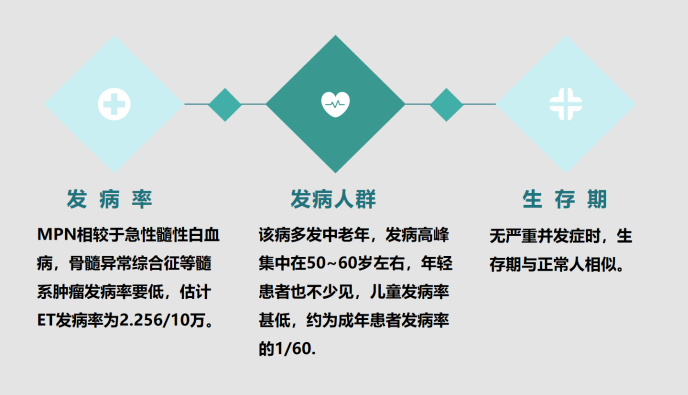 专家讲座 | 吴文教授:原发性血小板增多症的诊断要点和治疗对策(上) 专家讲座 | 吴文教授:原发性血小板增多症的诊断要点和治疗对策(上)