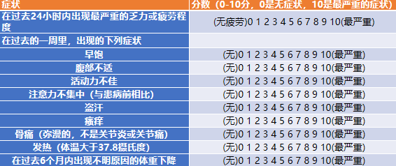专家讲座 | 杨秀娣教授：Post-PV-MF的病例分享