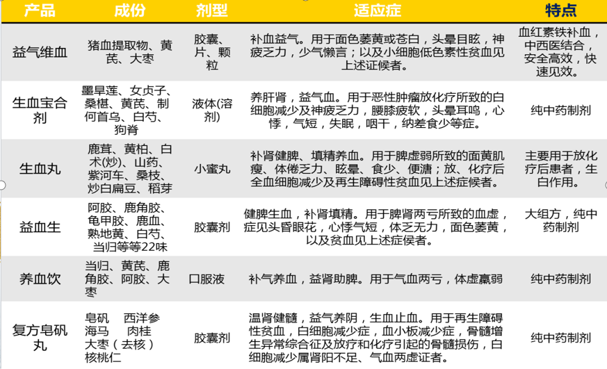 专家讲座｜周郁鸿教授分享中医药在再生障碍性贫血中的应用