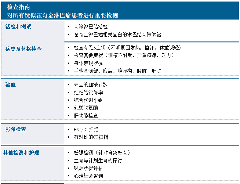 何为霍奇金淋巴瘤？究竟好不好治吗？