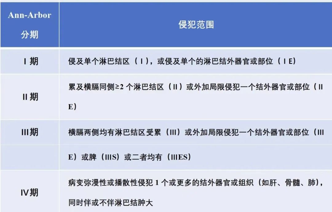 快速掌握霍奇金淋巴瘤诊疗要点，这篇文章讲全了