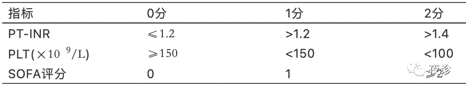 全面认识弥散性血管内凝血 全面认识弥散性血管内凝血