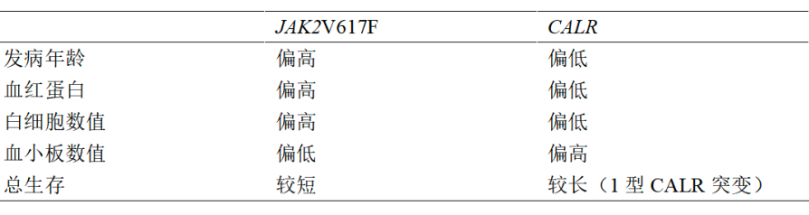 大咖零距离 | 基因检测对于血液病有何意义?一定要做吗?