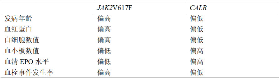 大咖零距离 | 基因检测对于血液病有何意义?一定要做吗?