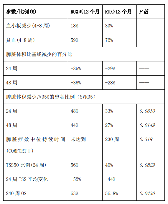 【2022 EHA速递】多项骨髓纤维化相关研究成果更新!
