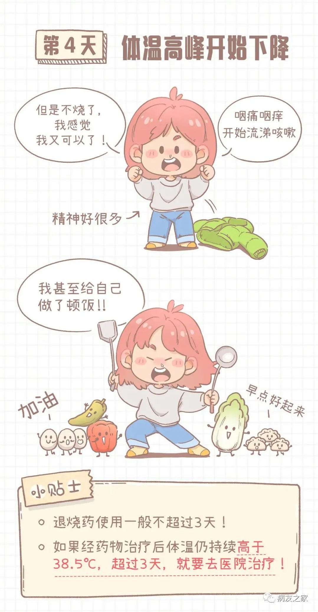 千叮万嘱 | 病友们,你们症状到第几天了?