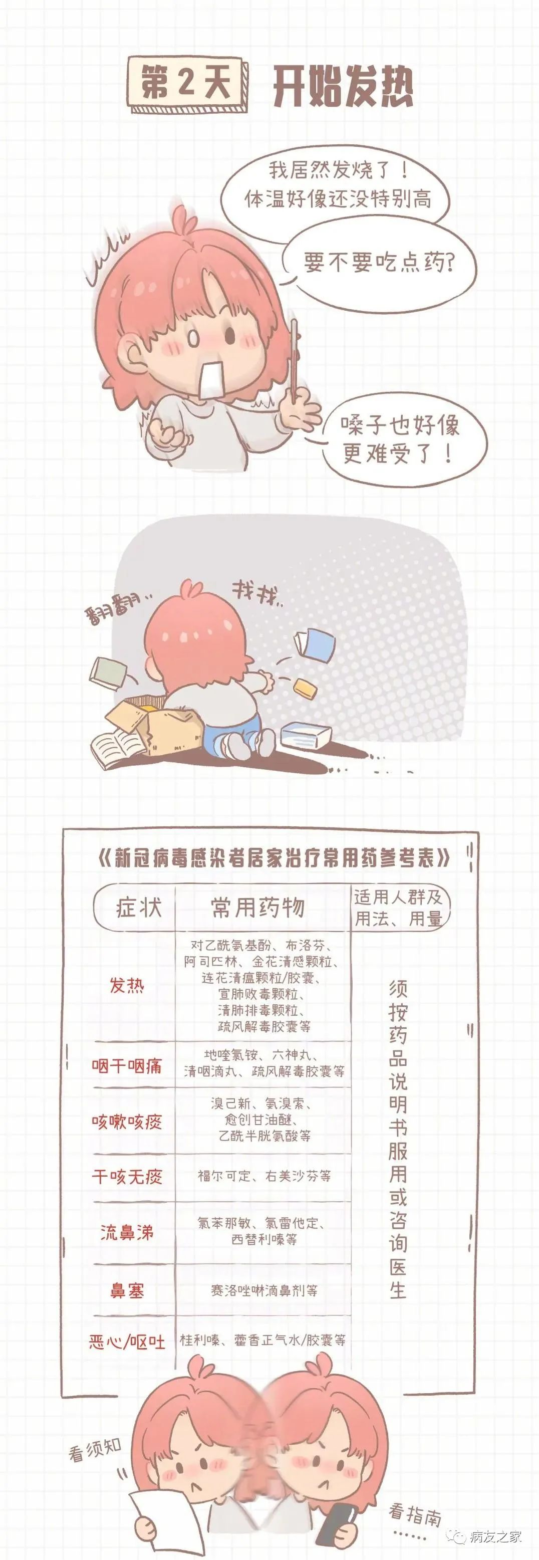 千叮万嘱 | 病友们,你们症状到第几天了?