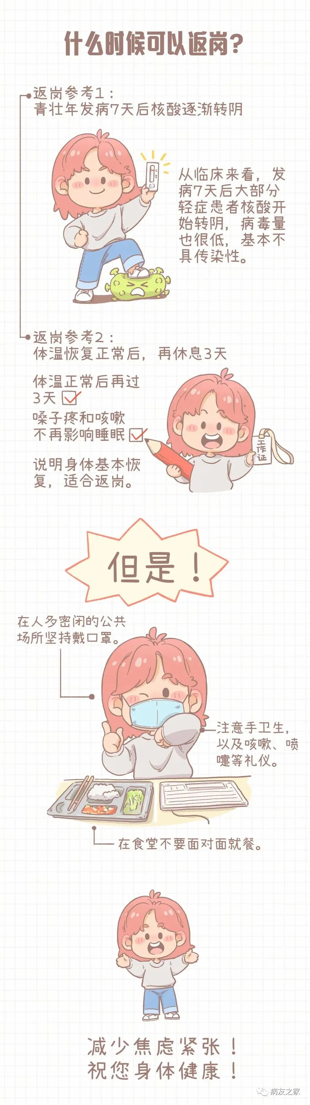 千叮万嘱 | 病友们,你们症状到第几天了?